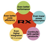 RX621/RX62N