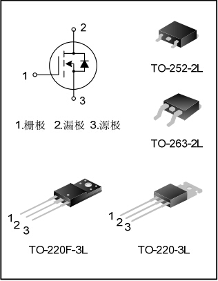 SVF840T/F/D/S