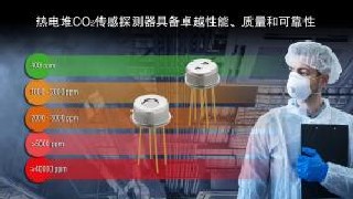 瑞萨电子推出基于热电堆的全新CO₂传感探测器, 扩展医疗和工业环境传感产品阵容